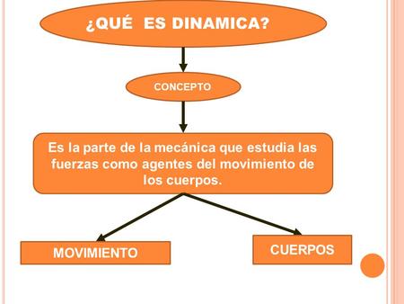 ¿QUÉ  ES DINAMICA? CONCEPTO
