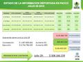 PENDIENTE POR CONTRATAR Julio 29: $ 308.166.159 Avance de cierre Junio a Julio 29 Contratación: $ 1.087.800.044 Aumento 4% Ejecución: $ 6.734.796.439Aumento.