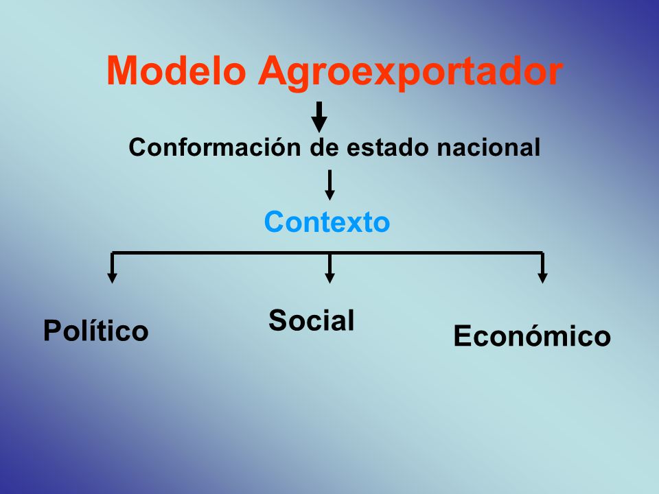 Modelo Agroexportador - ppt descargar