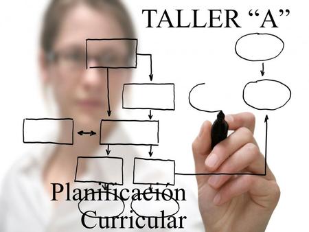 TALLER “A” Planificación Curricular.