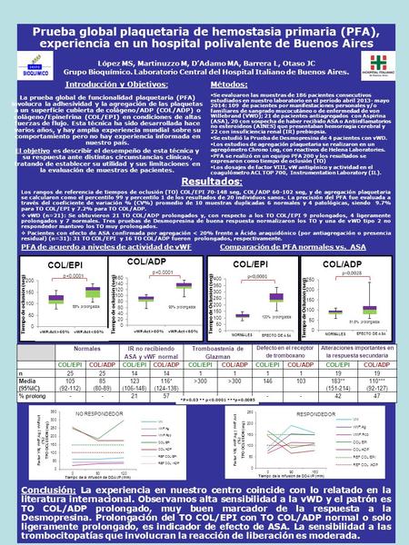 Prueba global plaquetaria de hemostasia primaria (PFA), experiencia en un hospital polivalente de Buenos Aires López MS, Martinuzzo M, D’Adamo MA, Barrera.