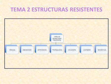 TEMA 2 ESTRUCTURAS RESISTENTES