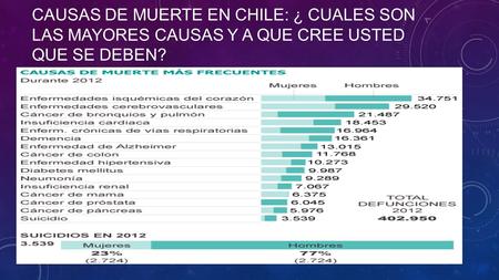 CAUSAS DE MUERTE EN CHILE: ¿ CUALES SON LAS MAYORES CAUSAS Y A QUE CREE USTED QUE SE DEBEN?