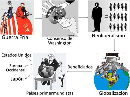 Guerra Fría Neoliberalismo Japón Globalización Consenso de Washington