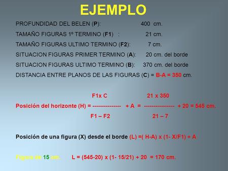 EJEMPLO PROFUNDIDAD DEL BELEN (P): 400 cm. TAMAÑO FIGURAS 1º TERMINO (F1) : 21 cm. TAMAÑO FIGURAS ULTIMO TERMINO (F2): 7 cm. SITUACION FIGURAS PRIMER TERMINO.