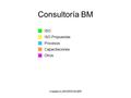 Created by BM|DESIGN|ER Consultoría BM ISO ISO Propuestas Procesos Capacitaciones Otros.