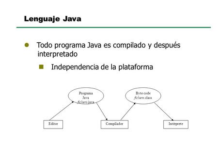 Lenguaje Java  Todo programa Java es compilado y después interpretado  Independencia de la plataforma Programa Java fichero.java Byte code fichero.class.