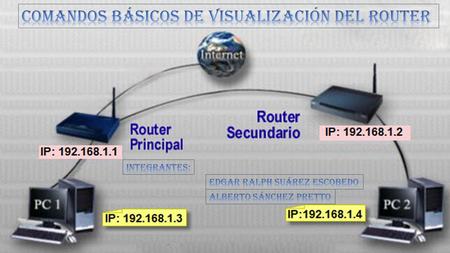 Los comandos de IOS más utilizados para visualizar y verificar el estado operativo del router y la funcionalidad de la red relacionada con este estado.