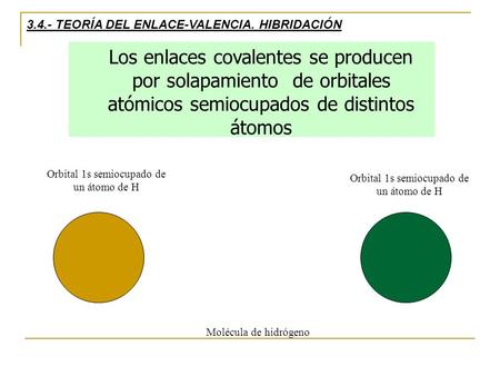 3.4.- TEORÍA DEL ENLACE-VALENCIA. HIBRIDACIÓN