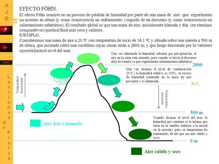 EFECTO FÖHN. El efecto Föhn consiste en un proceso de pérdida de humedad por parte de una masa de aire que experimenta un ascenso en altura (y como consecuencia.