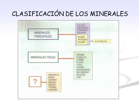 CLASIFICACIÓN DE LOS MINERALES