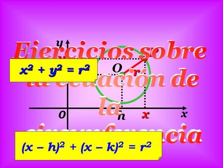 X y 0 h k O P x y r x 2 + y 2 = r 2 (x – h) 2 + (x – k) 2 = r 2.