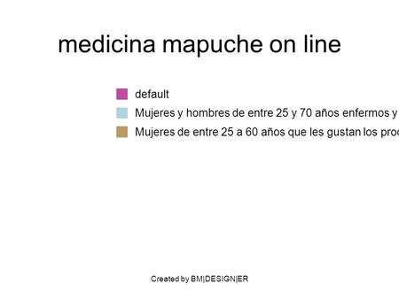 Created by BM|DESIGN|ER medicina mapuche on line default Mujeres y hombres de entre 25 y 70 años enfermos y creyentes en la medicina alternativa Mujeres.