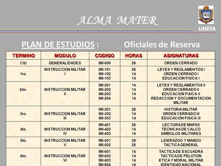 ALMA MATER UNEFA PLAN DE ESTUDIOS : Oficiales de ReservaTERMINOMODULOCODIGOHORASASIGNATURAS CIUGENERALIDADESIMI-00028ORDEN CERRADO 1ro. INSTRUCCION MILITAR.