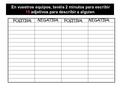 En vuestros equipos, tenéis 2 minutos para escribir 15 adjetivos para describir a alguien POSITIVA NEGATIVA POSITIVA NEGATIVA.