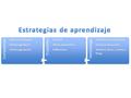 Competencia Aplica estrategias Metacognitivos Autorregulación Propósitos Analiza Ubica elementos Reflexiona Metodología Identifica el problema. Da pie.
