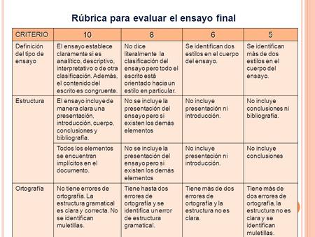 Rúbrica para evaluar el ensayo final