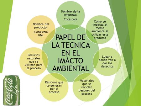 PAPEL DE LA TECNICA EN EL IMÀCTO AMBIENTAL Nombre de la empresa: Coca-cola Como se impacta el medio ambiente al utilizar este producto Lugar a donde van.