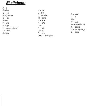 A – a B – be C – ce (CH) – che D – de E – e F – efe G – ge H – ache (silent) I – i (ee) J – jota K – ka L - ele (LL) – elle M – eme N – ene Ñ – eñe O –