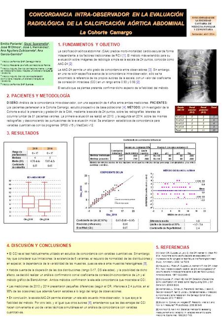 CONCORDANCIA INTRA-OBSERVADOR EN LA EVALUACIÓN RADIOLÓGICA DE LA CALCIFICACIÓN AÓRTICA ABDOMINAL La Cohorte Camargo Emilio Pariente 1, Giusi Sgaramella.
