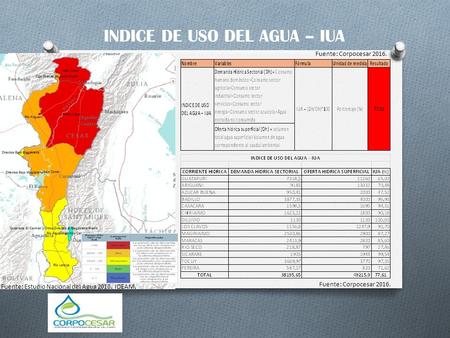 INDICE DE USO DEL AGUA – IUA Fuente: Estudio Nacional del Agua 2010. IDEAM. Fuente: Corpocesar 2016.