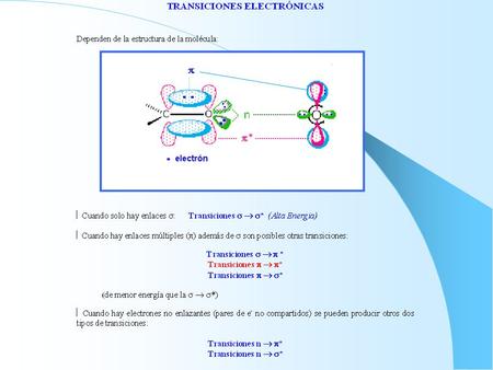 Tipos de electrones absorbentes