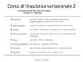 Corso di linguistica variazionale 2 1 Encuentro 15, 12/5/2016.