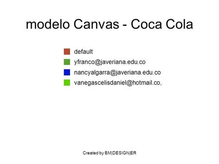Created by BM|DESIGN|ER modelo Canvas - Coca Cola default