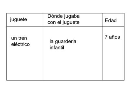 Juguete Dónde jugaba con el juguete Edad un tren eléctrico 7 años la guarderia infantil.