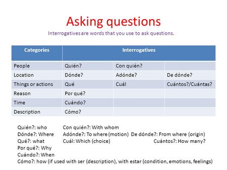 Asking questions CategoriesInterrogatives PeopleQuién?Con quién? LocationDónde?Adónde?De dónde? Things or actionsQuéCuálCuántos?/Cuántas? ReasonPor qué?