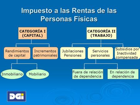 CATEGORÍA I (CAPITAL) Rendimientos de capital Incrementos patrimoniales Inmobiliario Servicios personales Jubilaciones Pensiones CATEGORÍA II (TRABAJO)