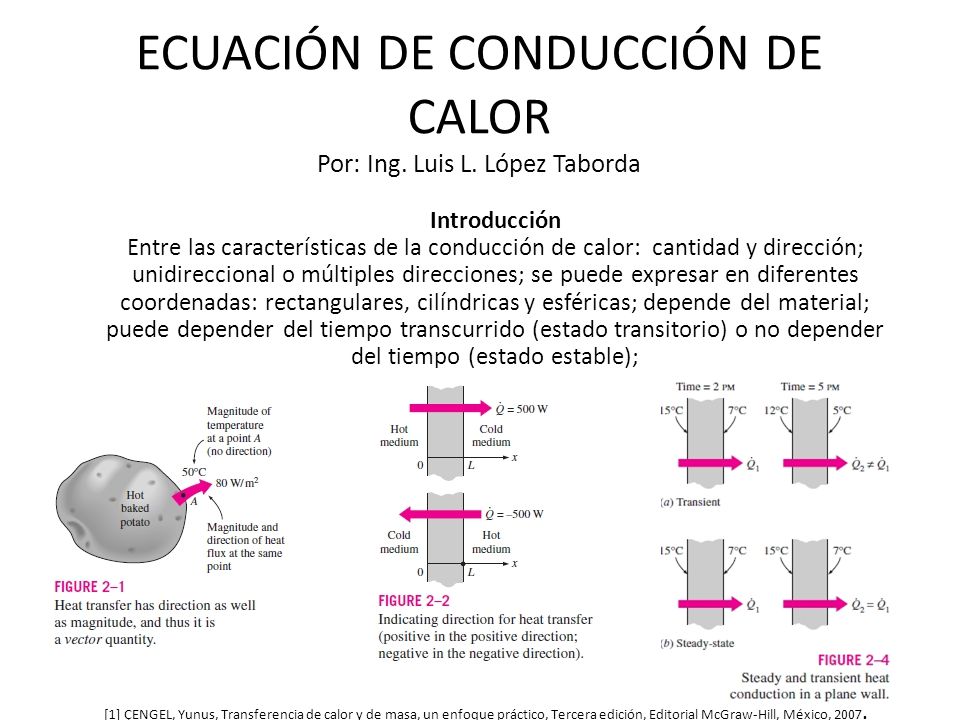 Movimiento ISOTRÓPICO Movimiento ANISOTRÓPICO - ppt video online descargar