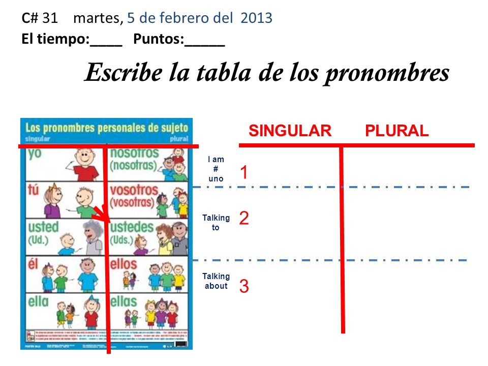 Escribe la tabla de los pronombres I am # uno Talking to Talking about  SINGULAR PLURAL c # 31 martes, 5 de febrero del 2013 El tiempo:____  Puntos:_____. - ppt descargar