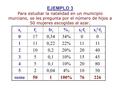 EJEMPLO 3 Para estudiar la natalidad en un municipio murciano, se les pregunta por el número de hijos a 50 mujeres escogidas al azar. xixi fifi fr i %i%i.