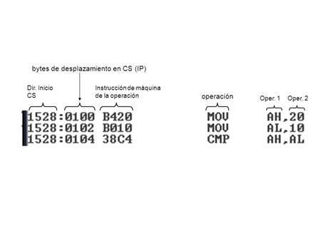 Dir. Inicio CS bytes de desplazamiento en CS (IP) operación Oper. 1Oper. 2 Instrucción de máquina de la operación.