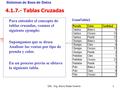 DAI - Ing. Arturo Rozas Huacho1 4.1.7.- Tablas Cruzadas Sistemas de Base de Datos Para entender el concepto de tablas cruzadas, veamos el siguiente ejemplo: