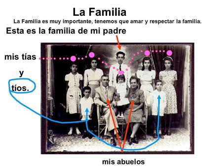 La Familia La Familia es muy importante, tenemos que amar y respectar la familia. Esta es la familia de mi padre mis abuelos mis tías y tíos.