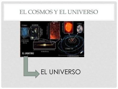 EL COSMOS Y EL UNIVERSO EL UNIVERSO. VIA LACTEA CARACTERISTICAS DE LA TIERRA ORIGEN DEL PLANETA TIERRA MAGNETISMO DE LA TIERRA ESTRUCTURA DE LA TIERRA.