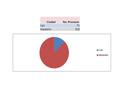 CiudadNo. Procesos Cali 71 Medellin 510. FUNDACION VALLE DEL LILI345,85% SALAM. SOFASA294,99% SALAM. CLINICA SOMA142,41% LAVADO Y ENSAMBLE203,44% AUTECO244,13%