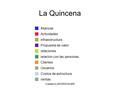Created by BM|DESIGN|ER La Quincena Alianzas Actividades infraestructura Propuesta de valor relaciones relacion con las personas Clientes Usuarios Costos.