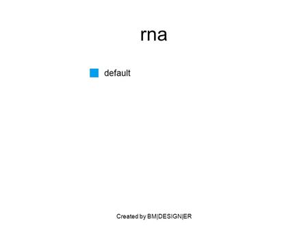 Created by BM|DESIGN|ER rna default. Created by BM|DESIGN|ER PARTNERS Laboratorios Distribuidores Pyme- I&D de productos Proveedores VALUE PROPOSITION.