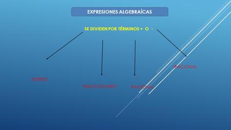 EXPRESIONES ALGEBRAÍCAS SE DIVIDEN POR TÉRMINOS + O - ENTERO FRACCIONARIO RACIONAL IRACIONAL.