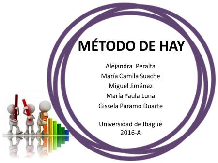 MÉTODO DE HAY Alejandra Peralta María Camila Suache Miguel Jiménez María Paula Luna Gissela Paramo Duarte Universidad de Ibagué 2016-A.
