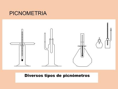 Diversos tipos de picnómetros