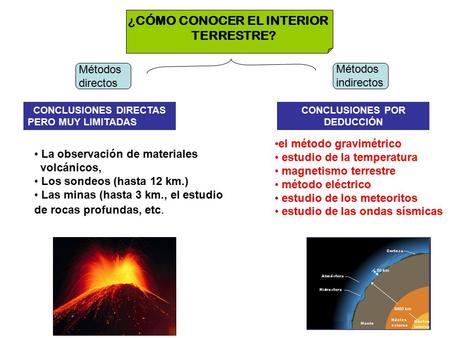 ¿CÓMO CONOCER EL INTERIOR TERRESTRE? Métodos directos Métodos indirectos La observación de materiales volcánicos, Los sondeos (hasta 12 km.) Las minas.