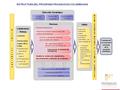 ESTRUCTURA DEL PROGRAMA FRANQUICIAS COLOMBIANAS. EJECUTORES DEL PROGRAMA Cámara de Comercio de Medellín para Antioquia (OEC) Cámara de Comercio del Aburrá.