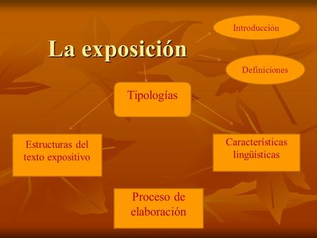 Características lingüísticas La exposición Estructuras del texto expositivo Proceso de elaboración Introducción Definiciones Tipologías.