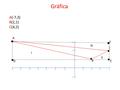 A(-7,3) B(2,1) C(4,2) Gráfica. Distancia entre dos puntos Perímetro dAB=√(2+7)² + (1-3)² P= 9.2+2.2+11.04 dAB=√81+4=√85 P= 22.4u dAB= 9.2u dBC=√(4-2)².