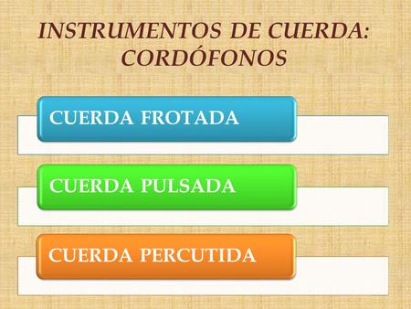 INSTRUMENTOS DE CUERDA: CORDÓFONOS CUERDA FROTADACUERDA PULSADACUERDA PERCUTIDA.
