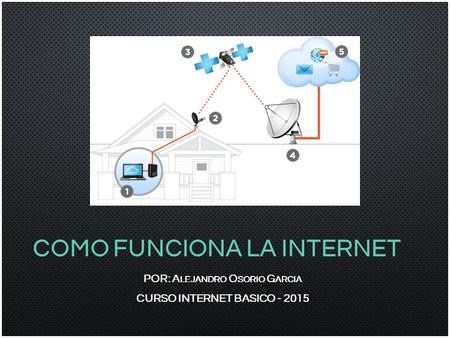 COMO FUNCIONA LA INTERNET POR: A LEJANDRO O SORIO G ARCIA CURSO INTERNET BASICO - 2015.